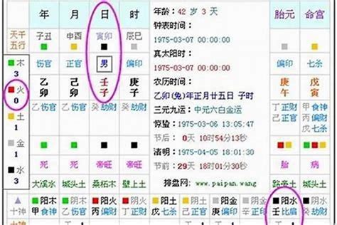 五行缺什麼|算命生辰八字五行，算五行八字，周易五行八字查詢，。